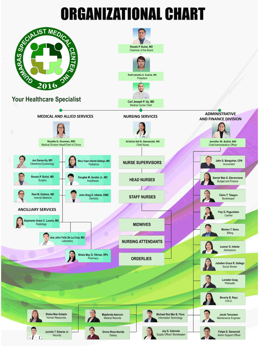 Orgchart